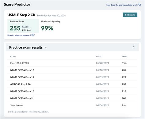 nbme 13 score conversion|The AMBOSS USMLE® Score Predictor.
